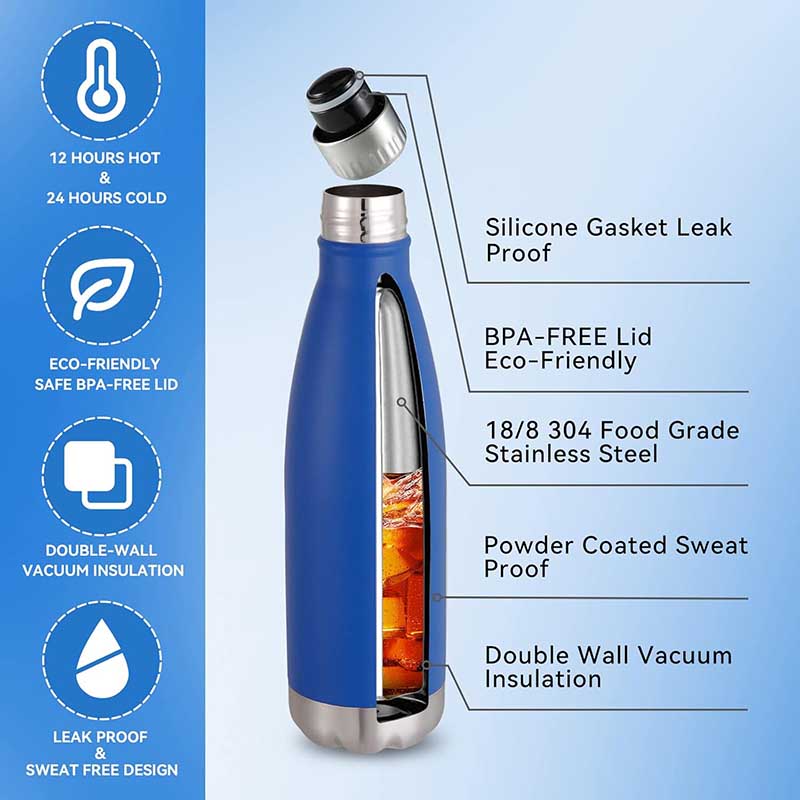 17oz Double Wall Stainless Steel Sport Water Bottle (5).jpg